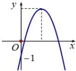 đồ thị hàm số $y=ax^2+bx+c$