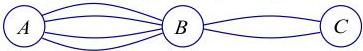 Sơ đồ các con đường nối ba thành phố A, B, C