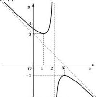 Đồ thị hàm số $y=f(x)=\dfrac{ax^2+bx+c}{dx+e}$