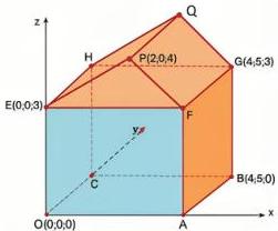 Sơ đồ ngôi nhà trong không gian Oxyz với các điểm O(0;0;0), E(0;0;3), B(4;5;0), P(2;0;4), G(4;5;3)