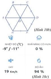 Lục giác đều ABCDEG (Hình 10b) và thời tiết ở Moscow ngày 10/12/2023 (Hình 10c)