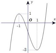 Đồ thị hàm số y = f(x)