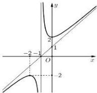 Đồ thị hàm số y = (ax^2+bx+c)/(x+m)