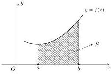 Đồ thị hàm số $y = f(x)$ với hình phẳng gạch sọc giới hạn bởi đồ thị, trục hoành và hai đường thẳng $x = a$, $x = b$
