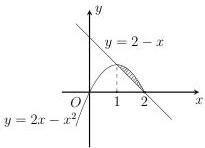 Đồ thị hai hàm số $y = 2 - x$ và $y = 2x - x^2$ với phần hình phẳng gạch sọc giới hạn từ $x=1$ đến $x=2$