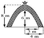 Sơ đồ cổng vòm với chiều cao 8 m, chiều cao lọt lòng 6 m và các kích thước chân cổng 3 m, 4 m