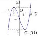 Đồ thị hàm số $y = f(x)$ trên đoạn $[-2;2]$