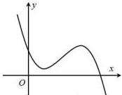 Đồ thị hàm số $y = ax^3 + bx^2 + cx + d$