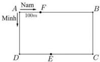 Sơ đồ công viên hình chữ nhật ABCD với điểm F cách A 100 m trên cạnh AB và điểm E trên cạnh CD