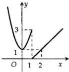 Đồ thị hàm số y = f(x)