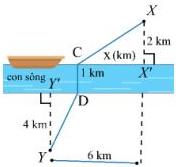 Sơ đồ vị trí cây cầu CD bắc qua sông giữa hai thành phố X và Y