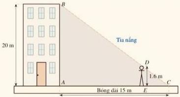Minh họa tòa nhà AB cao 20 m đổ bóng AC dài 15 m và người DE cao 1,6 m đứng trong bóng râm với tia nắng BC