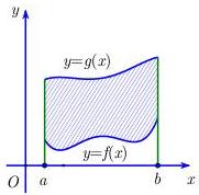 Đồ thị hai hàm số $y=g(x)$ và $y=f(x)$ trên đoạn $[a;b]$ với miền gạch sọc là diện tích $S$ giới hạn bởi hai đồ thị và hai đường thẳng $x=a$, $x=b$