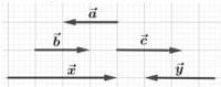 Hình vẽ các vectơ $\vec{a}, \vec{b}, \vec{c}, \vec{x}, \vec{y}$ trên lưới ô vuông
