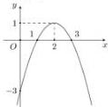 parabol $(P)$ có đỉnh $I(2;1)$ và cắt trục tung tại điểm có tung độ $-3$