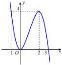 Đồ thị hàm số y = f(x)