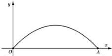 Đồ thị cung OA của hàm số y = 4,8 sin(x/9)