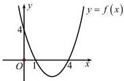 Đồ thị hàm số $y = f(x)$