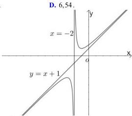 Đồ thị hàm số $f(x)=\dfrac{x^2+3x+3}{x+2}$ với tiệm cận đứng $x=-2$ và tiệm cận xiên $y=x+1$