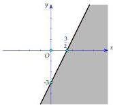 Đồ thị nửa mặt phẳng với bờ là đường thẳng đi qua điểm $\left(\frac{3}{2};0\right)$ và $(0;-3)$, miền tô đậm ở phía phải đường thẳng