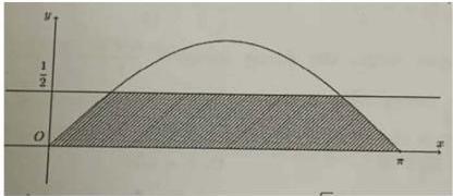 Đồ thị hàm số $y = \sin x$ trên đoạn $[0; \pi]$, đường thẳng $y = \frac{1}{2}$ và miền gạch chéo giới hạn bởi đồ thị, đường thẳng và trục hoành