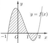 Đồ thị hàm số $y=f(x)$ với phần hình phẳng tô đậm giới hạn bởi $y=f(x), y=0, x=-1, x=2$