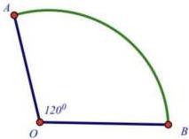 hình quạt tròn OAB được giới hạn bởi hai bán kính OA và OB với OA = OB = 40m và góc AOB = 120°