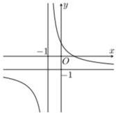 Đồ thị hàm số y = f(x)