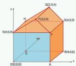 Biểu diễn hình khối trong hệ tọa độ Oxyz với các điểm O(0;0;0), E(0;0;3), B(4;5;0), G(4;5;3), P(2;0;4), Q(2;5;4)