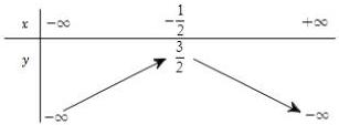 Bảng biến thiên của hàm số $y = ax^2 + bx + c$