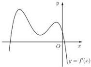 đồ thị hàm số $y = f'(x)$