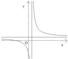 Đồ thị hàm số $y = \frac{(a-1)x+b}{(c-1)x+d}$