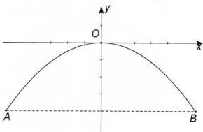 Đồ thị parabol $y = -\frac{1}{8}x^2$ trong hệ trục Oxy với O là điểm cao nhất và AB song song với Ox