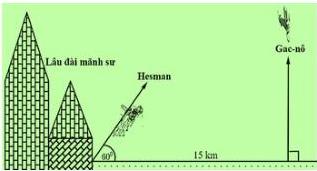 Sơ đồ minh họa đường bay của Hesman và Gác-nô với lâu đài mãnh sư, góc bay 60° và khoảng cách 15 km