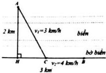 Hình vẽ minh họa vị trí A trên đảo, H trên bờ biển với AH = 2 km, HB = 3 km, điểm C nằm giữa H và B, vận tốc chèo xuồng v1 = 3 km/h và đi bộ v2 = 4 km/h