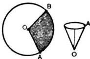 Hình vẽ tấm tôn hình tròn tâm O bán kính R = 15 cm bị cắt phần hình quạt OAB chiếm 1/3 diện tích và hình nón tạo thành