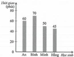Hình vẽ tam giác ABC có AB = AC, tia AD là tia phân giác của góc BAC
