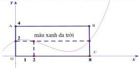 bức tường hình chữ nhật ABCO và đường cong $y = \frac{1}{35}x(x-2)(x-8)+2$ chia tường thành hai phần