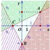 miền tam giác ABC trong mặt phẳng tọa độ Oxy