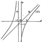 Đồ thị đường cong (C) với tiệm cận đứng $d_1$ và tiệm cận xiên $d_2$