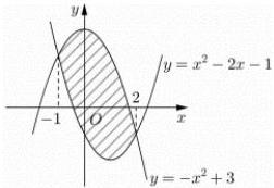 đồ thị hai parabol $y=x^2-2x-1$ và $y=-x^2+3$ với phần gạch chéo từ $x=-1$ đến $x=2$