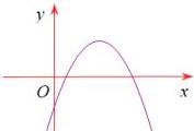 Đồ thị hàm số $y = ax^2 - bx + c$