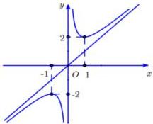 Đồ thị hàm số y = f(x)