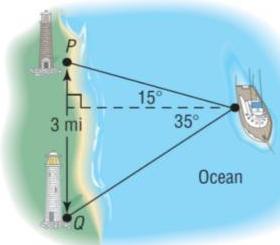 Hình vẽ minh họa hai ngọn hải đăng P và Q cách nhau 3 mi và vị trí tàu trên biển với các góc 15° và 35°