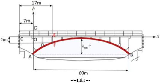Sơ đồ cầu với vòm đỡ parabol, hệ trục tọa độ $xOh$, các kích thước $AB = 60m$, $CO = 7m$, khoảng cách từ $C$ đến $E$ là $17m$, $EF = 5m$ và chiều cao $h_{\max}$