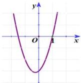 đồ thị hàm số bậc hai y = ax^2 + x + c