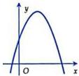 Đồ thị parabol $y = ax^2 + bx + c$ có bề lõm quay xuống, cắt trục tung tại điểm có tung độ dương và đỉnh nằm bên phải trục tung