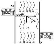 hình vẽ bến phà với hai bờ M, N và các vectơ vận tốc $\vec{v}_1$, $\vec{v}_2$, $\vec{v}$