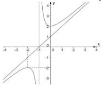 Đồ thị hàm số $y = f(x)$