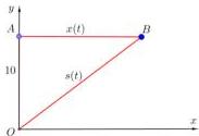 Biểu đồ hệ trục tọa độ Oxy với các điểm A, B và các đoạn x(t), s(t)